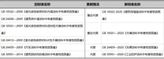 水性色浆 水性色浆