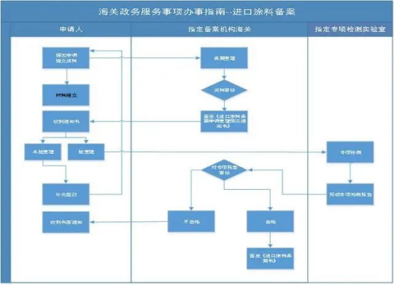 水性色浆 水性色浆