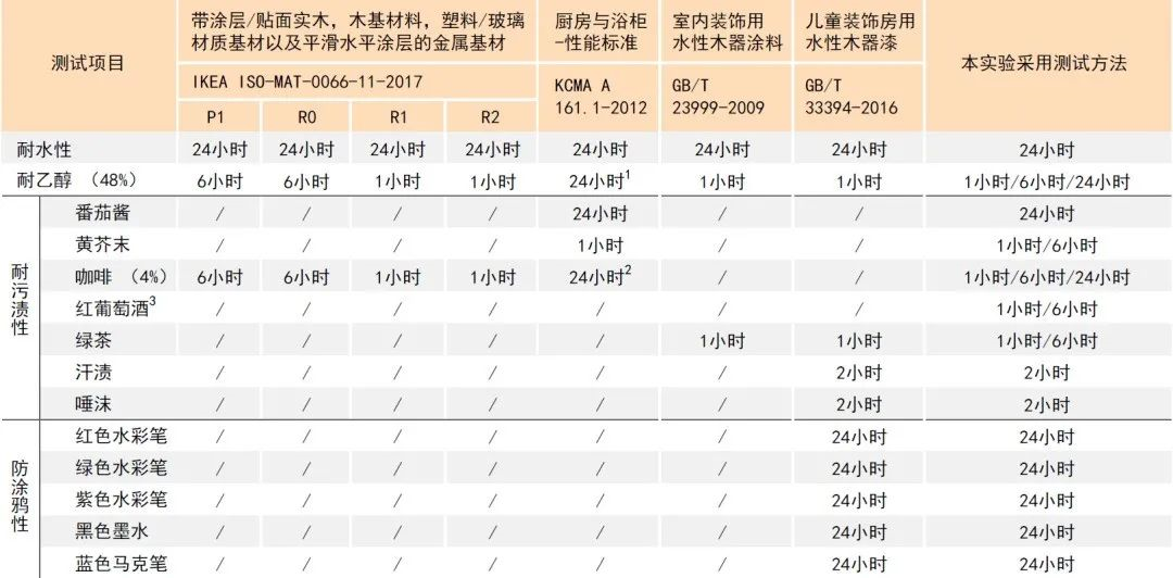 水性色浆 水性色浆