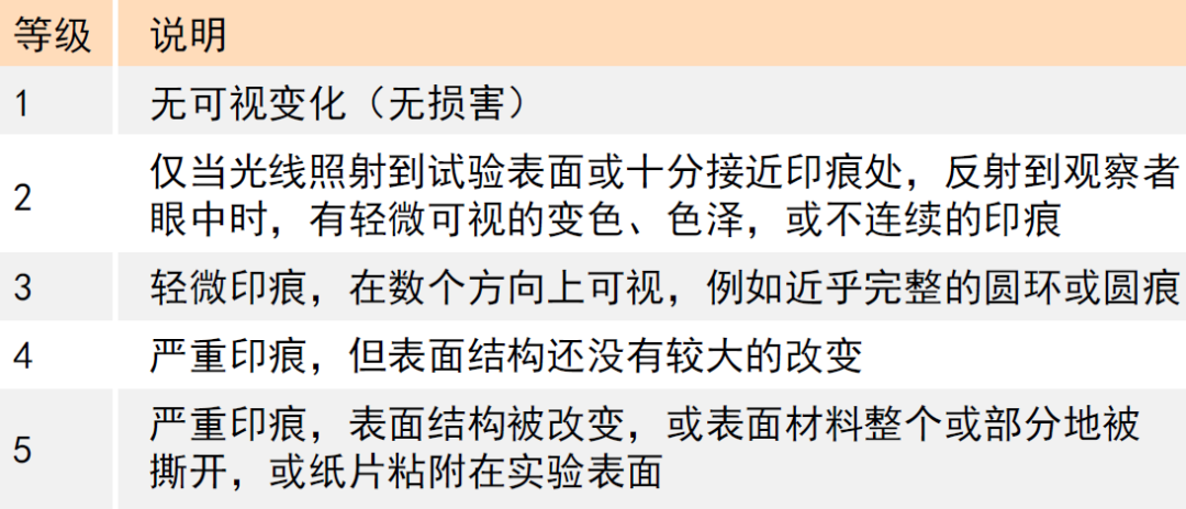 水性色浆 水性色浆