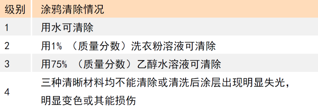 水性色浆 水性色浆