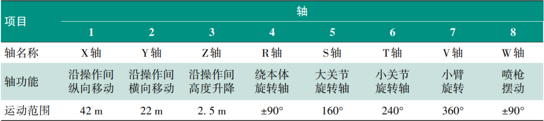 水性色浆 水性色浆