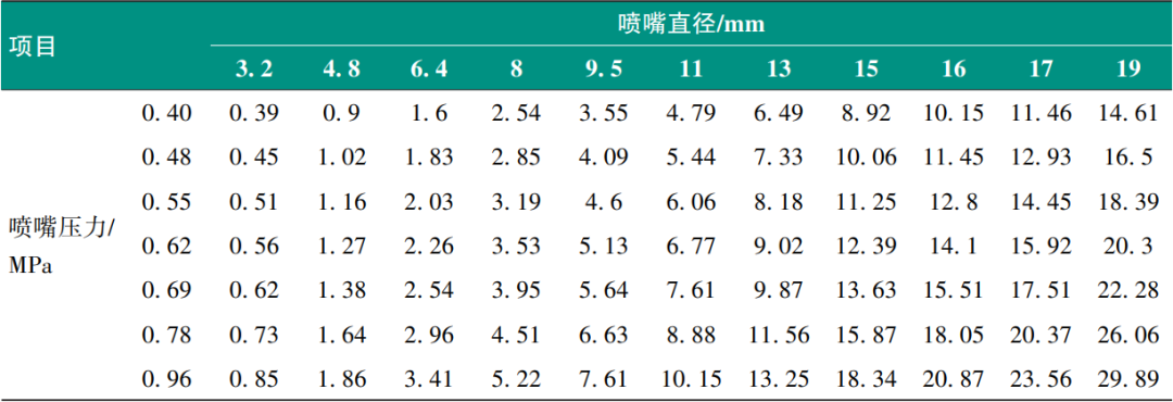 水性色浆 水性色浆
