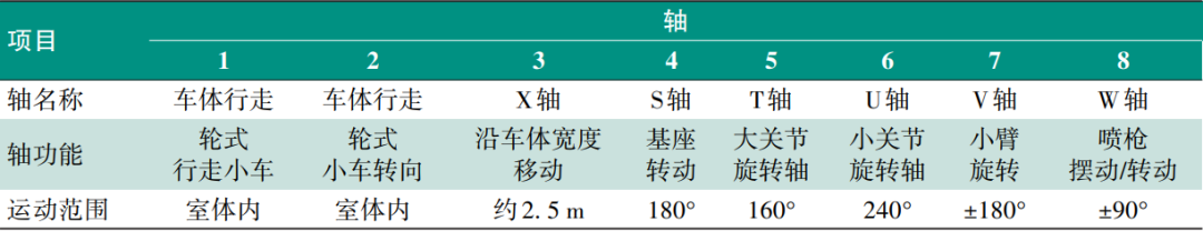 水性色浆 水性色浆