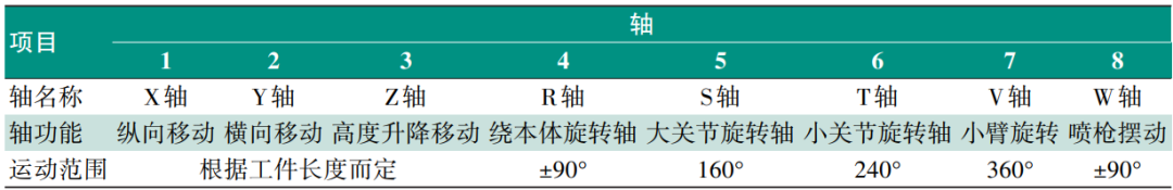 水性色浆 水性色浆