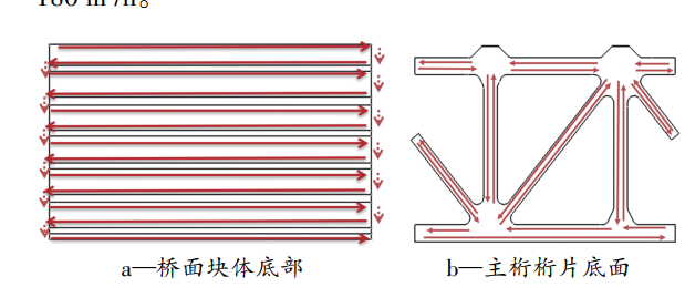 水性色浆 水性色浆