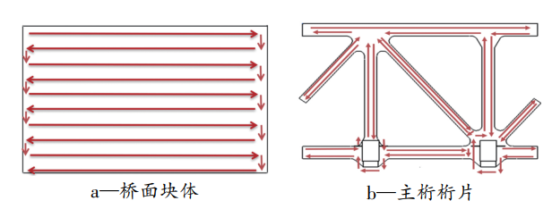 水性色浆 水性色浆
