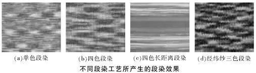 水性色浆 水性色浆