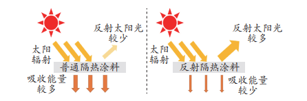 水性色浆 水性色浆