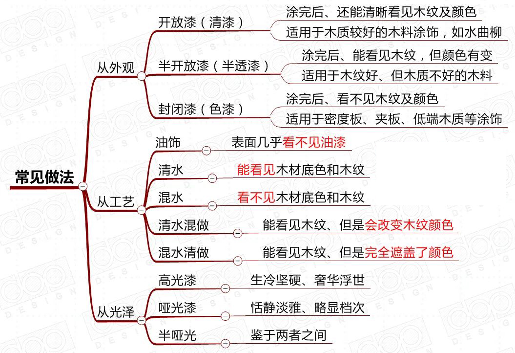 水性色浆