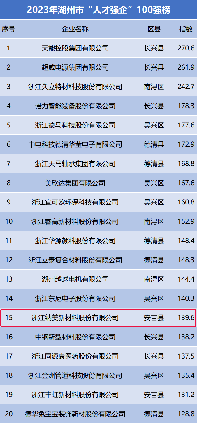 水性色浆 水性色浆